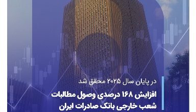 افزایش 168 درصدی وصول مطالبات شعب خارجی بانک صادرات ایران