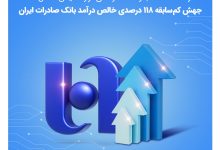 جهش کم‌سابقه ۱۱۸ درصدی خالص درآمد بانک صادرات ایران