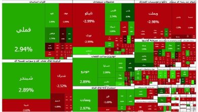 بازار سرمایه مثبت ماند