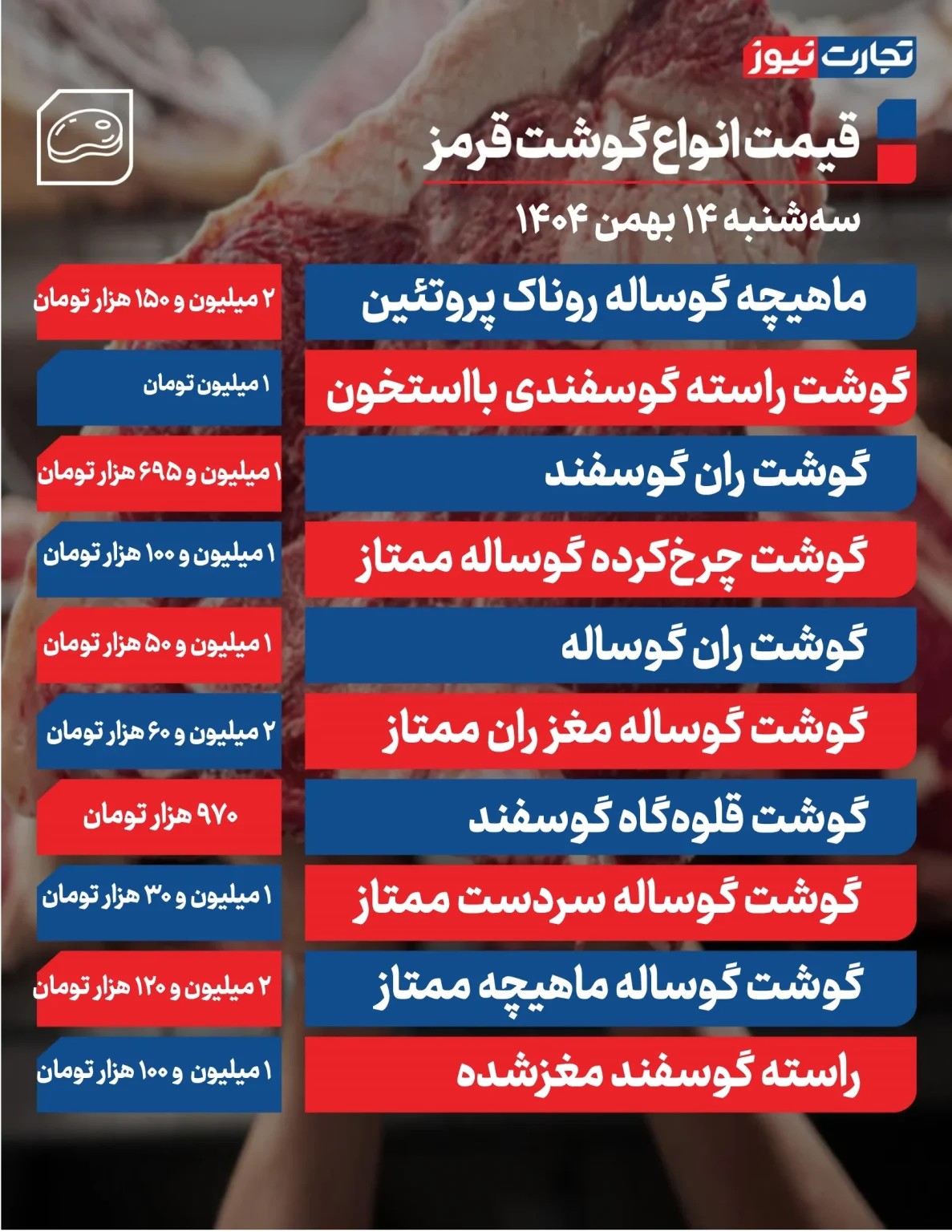 قیمت گوشت قرمز امروز ۱۴ بهمن ۱۴۰۴/ ران گوسفندی کیلویی چند؟