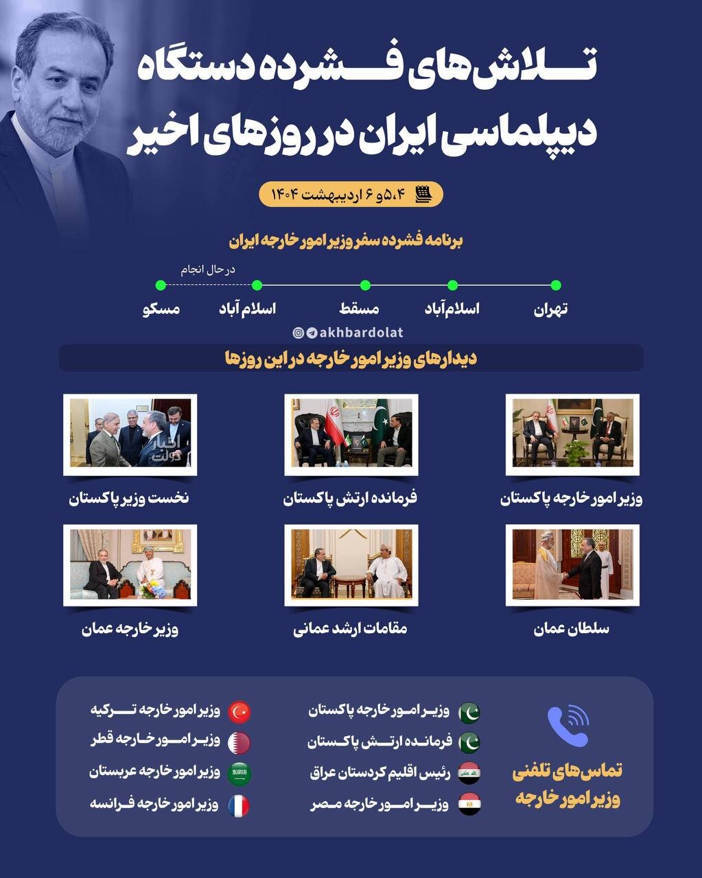 تحرکات فشرده دیپلماسی در روزهای اخیر/ اینفوگرافیک