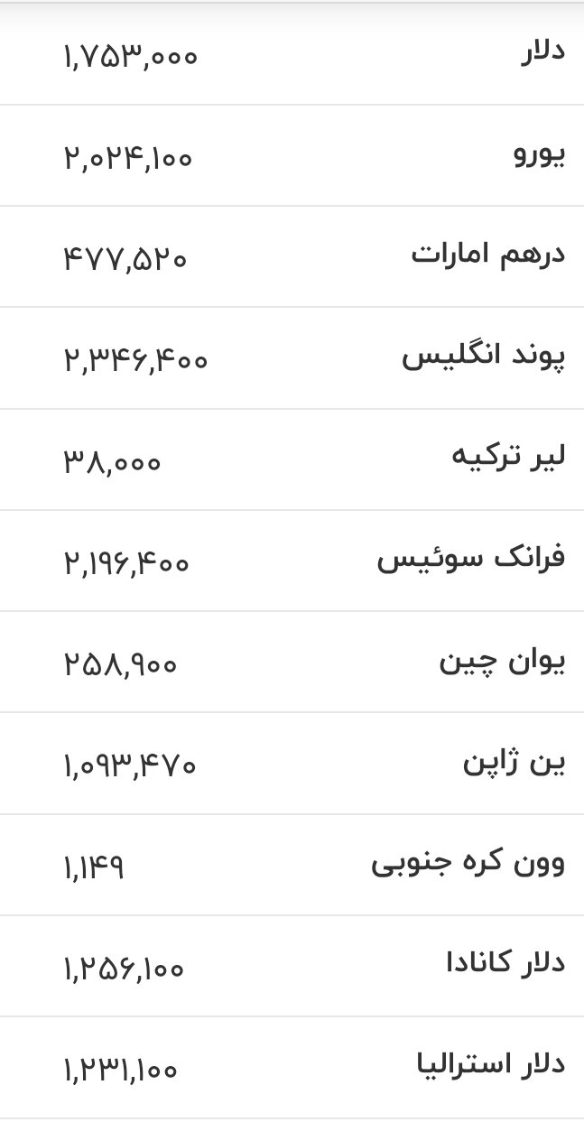قیمت زمان بازگشایی بازار دلار، یورو و سایر ارزها امروز ۲۰ خرداد ۱۴۰۵/ دلار به این کانال حساس برگشت + جدول