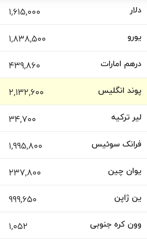 قیمت زمان بازگشایی دلار، یورو و سایر ارزها امروز ۶ تیرماه ۱۴۰۵/ دلار در این کانال حساس جابه‌جا شد + جدول
