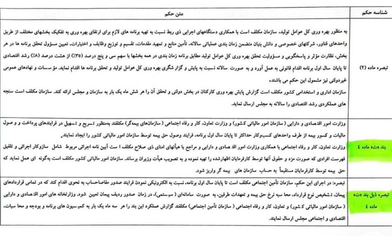 شفافیت هوشمند؛ مفاصاحساب الکترونیکی تامین اجتماعی و یک گام بلند در مهار فساد اداری