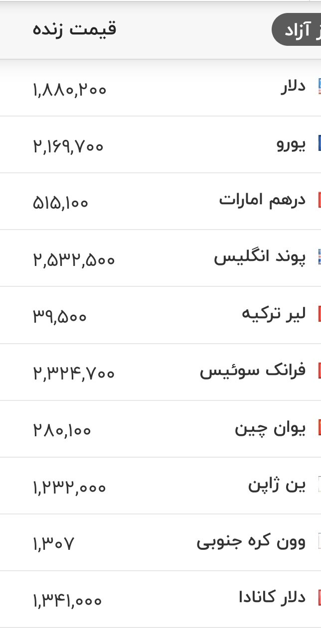 قیمت دلار، یورو و سایر ارزها امروز ۱۷ مردادماه ۱۴۰۵/ دلار نزدیک به ۶ هزار تومان ریخت؛ یورو ۷ هزار تومان + جدول