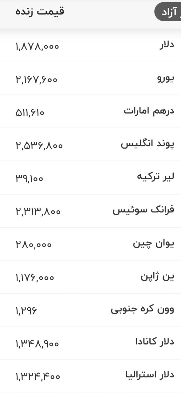 قیمت دلار، یورو و سایر ارزها امروز ۲۲ مردادماه ۱۴۰۵/ جدول