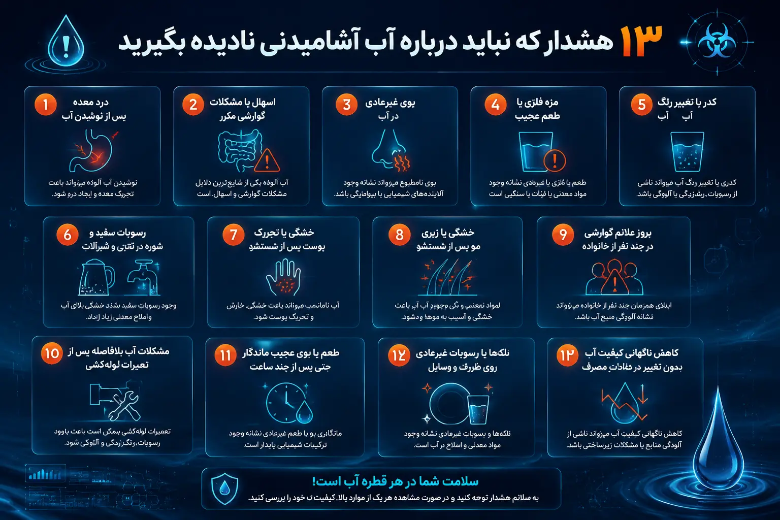 13 هشدار فوری پزشکان در مورد آب تصفیه نشده | زنگ خطر