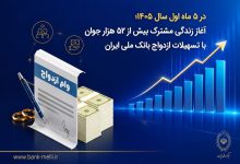 در ۵ ماه اول سال ۱۴۰۵؛ آغاز زندگی مشترک بیش از ۵۲ هزار جوان با تسهیلات ازدواج بانک ملی ایران