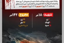در ۳ روز حمله آمریکا به ایران چند نفر شهید و مجروح شدند؟