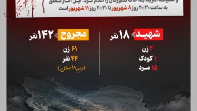 در ۳ روز حمله آمریکا به ایران چند نفر شهید و مجروح شدند؟
