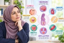یائسگی چگونه بخش‌های مختلف بدن را تحت تأثیر قرار می‌دهد؟